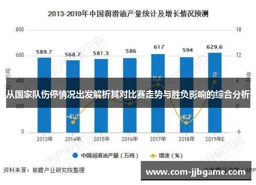 从国家队伤停情况出发解析其对比赛走势与胜负影响的综合分析 从国家队伤停情况出发解析其对比赛走势与胜负影响的综合分析