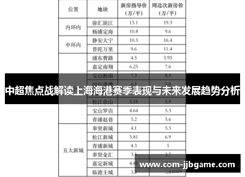 中超焦点战解读上海海港赛季表现与未来发展趋势分析