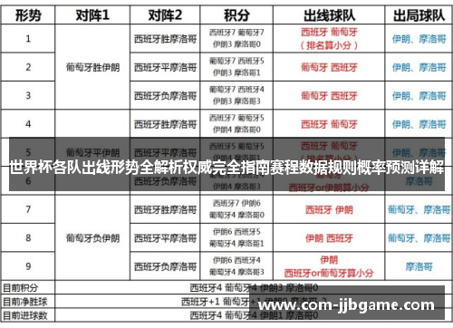 世界杯各队出线形势全解析权威完全指南赛程数据规则概率预测详解 世界杯各队出线形势全解析权威完全指南赛程数据规则概率预测详解