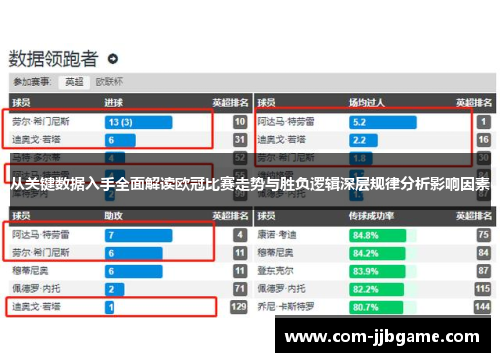 从关键数据入手全面解读欧冠比赛走势与胜负逻辑深层规律分析影响因素