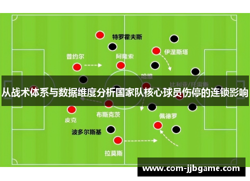 从战术体系与数据维度分析国家队核心球员伤停的连锁影响