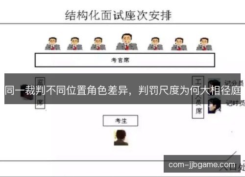 同一裁判不同位置角色差异，判罚尺度为何大相径庭