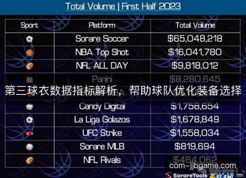 第三球衣数据指标解析，帮助球队优化装备选择